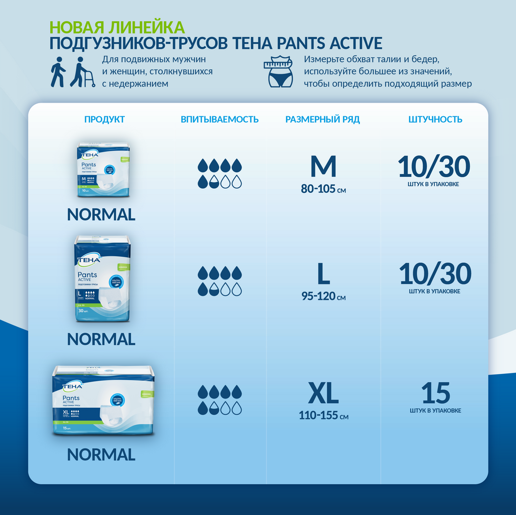 Подгузники-трусы для взрослых Тена Pants Active Normal, р. XL, 15 шт.
